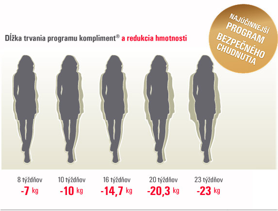 program bezpe�n�ho chudnutia