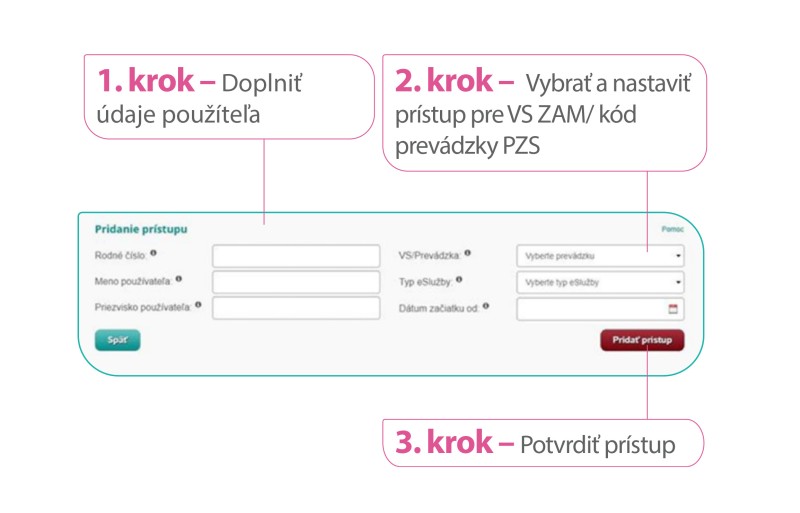 prístup prístup