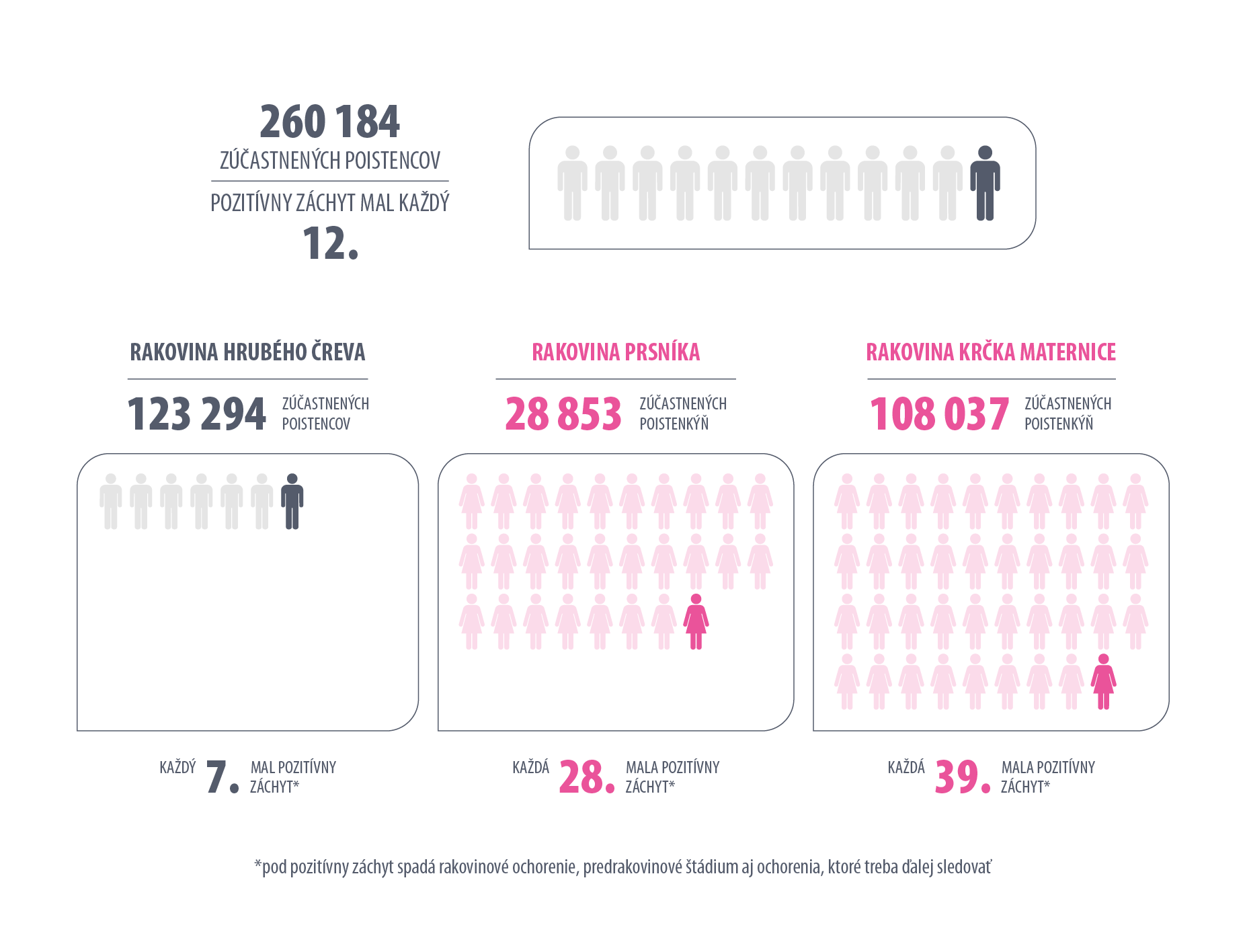 infografika k onkoskríningom